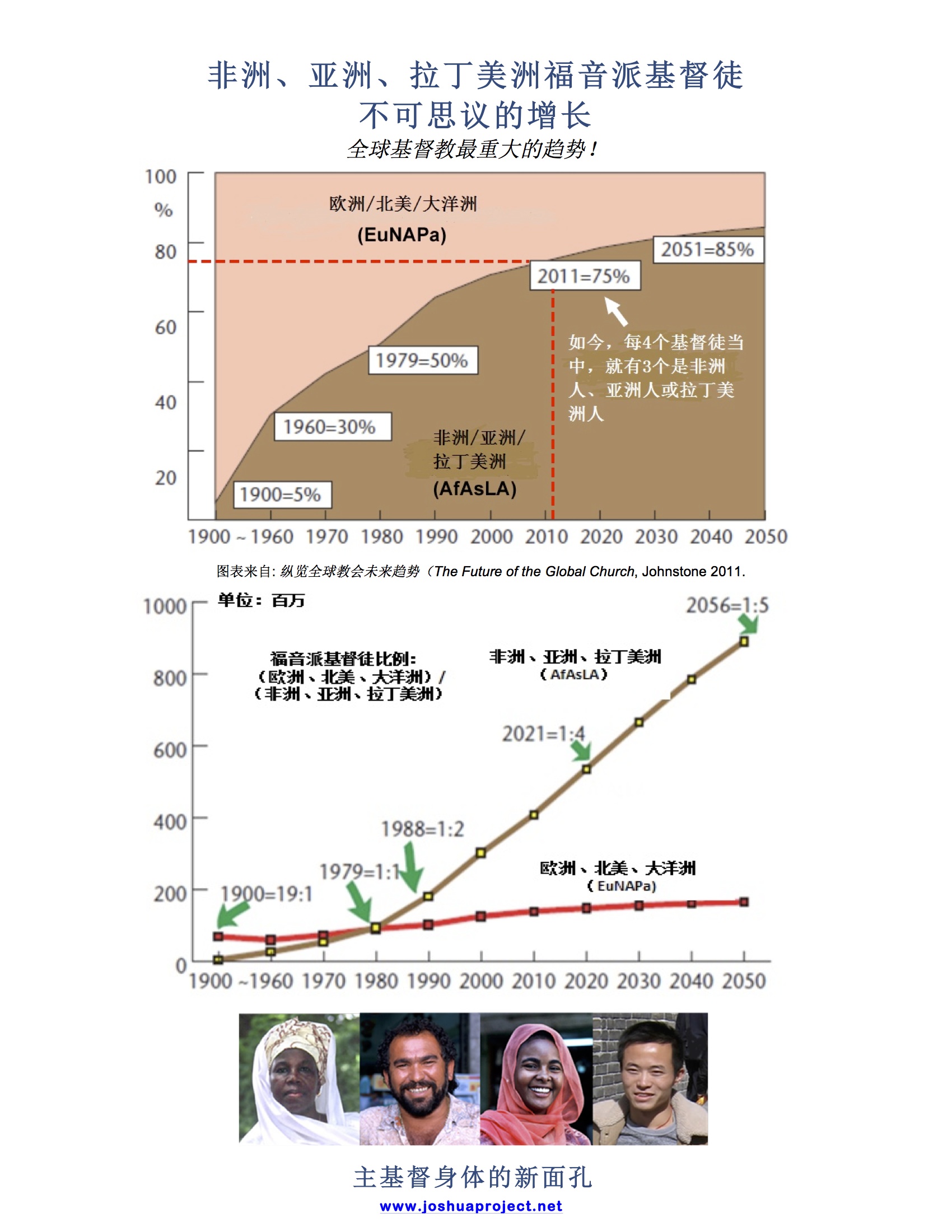 evangelical-growth-asia-africa-latin-america