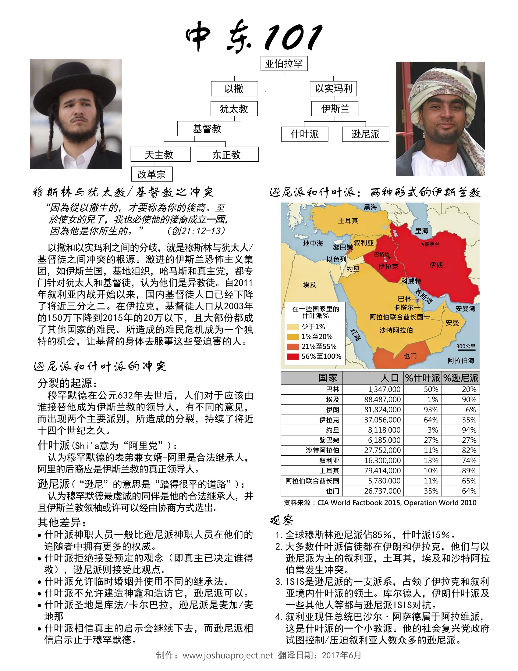 middle-east-101