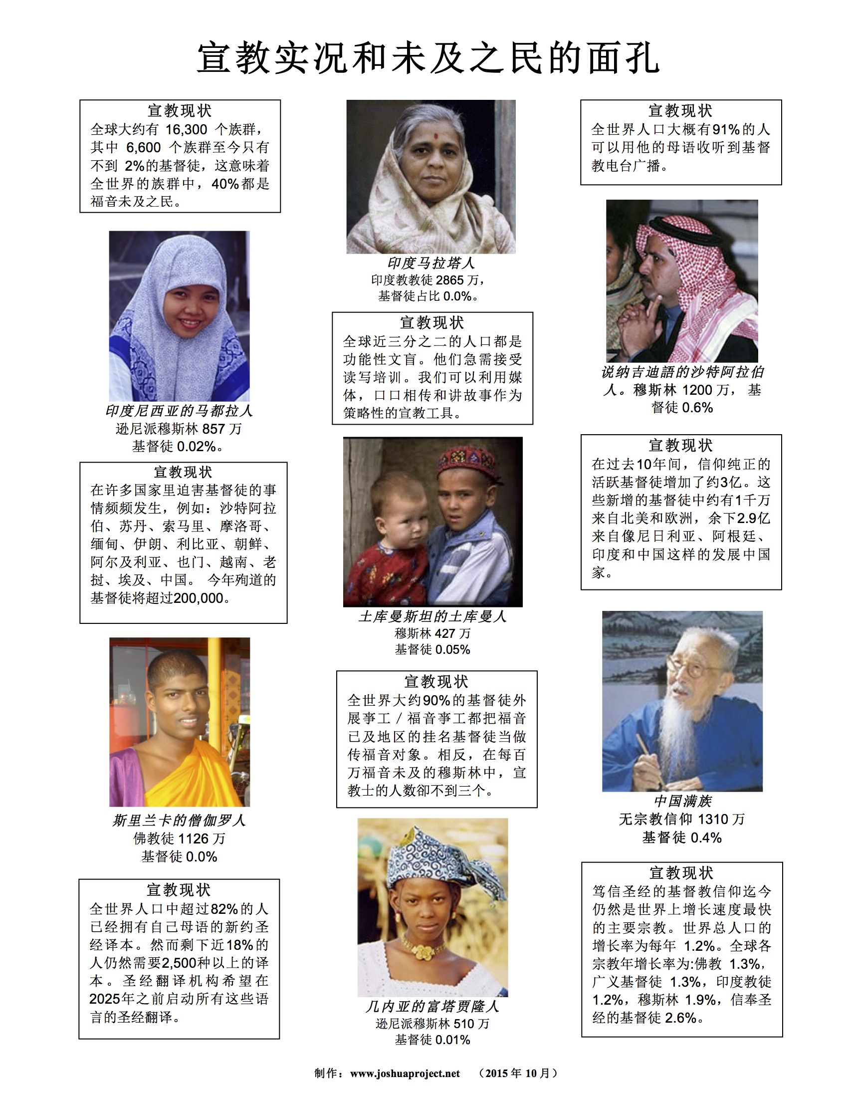 mission-facts-and-faces.