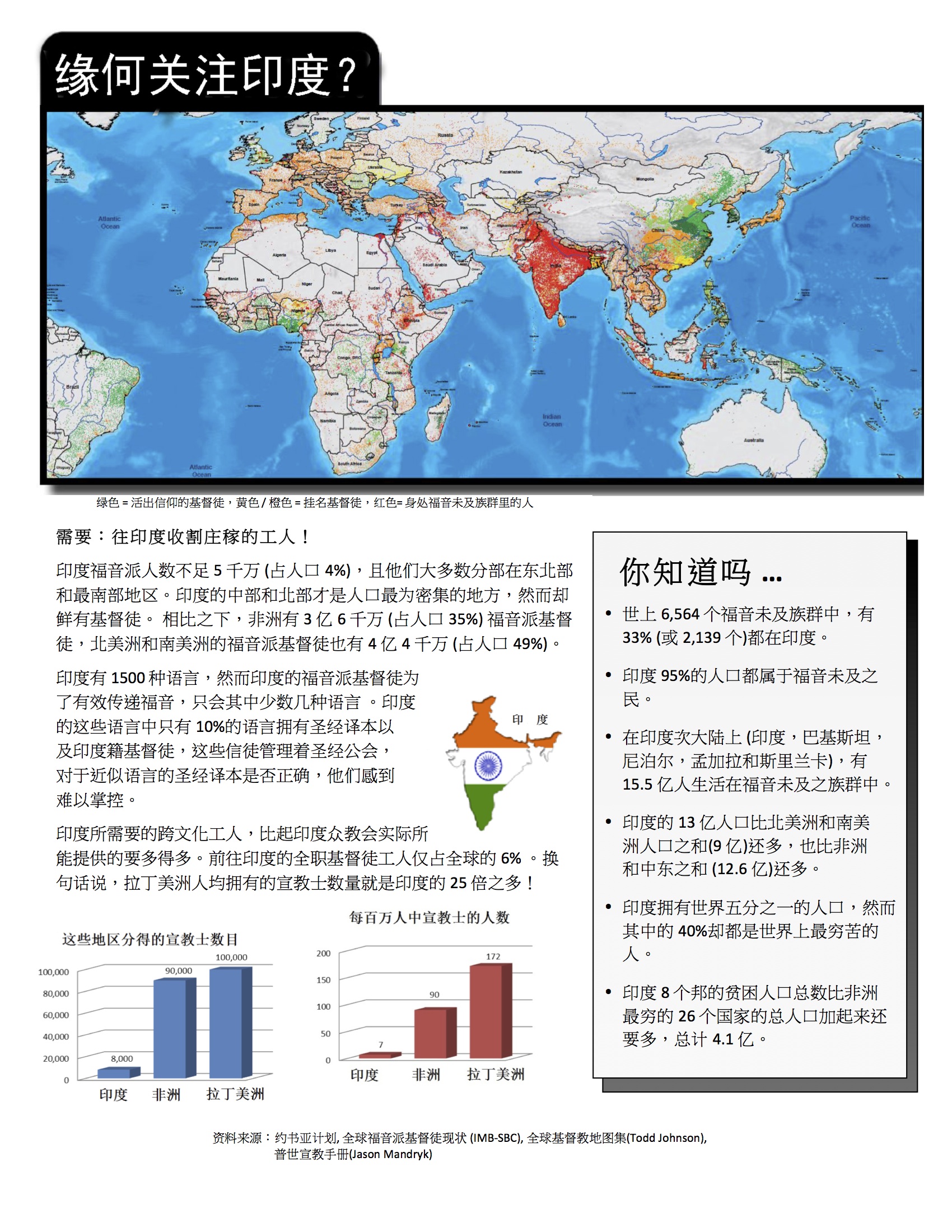 why-india